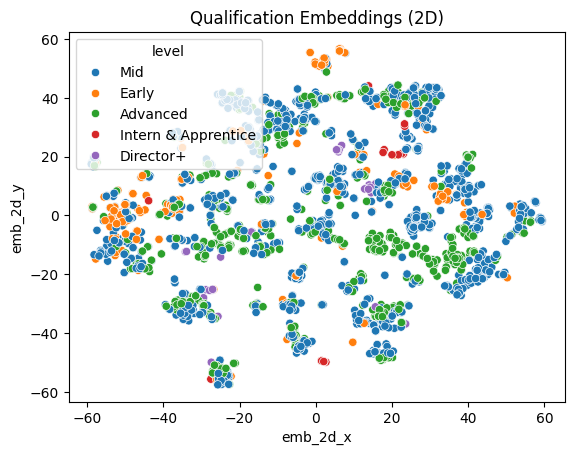 google-job-level-classification-embed