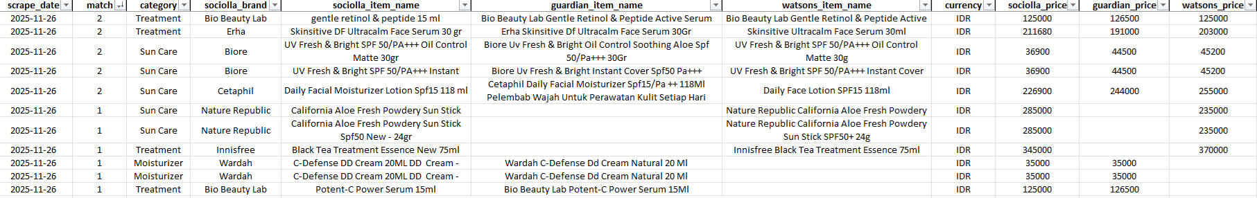 ai-beauty-product-matching-result
